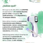 3ra Semana Nacional Contra Riesgos Sanitarios – COFEPRIS en cifras